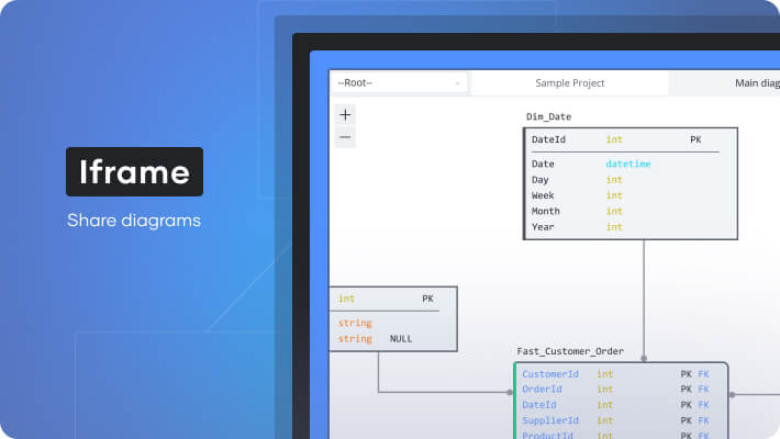 Iframe sharing diagrams