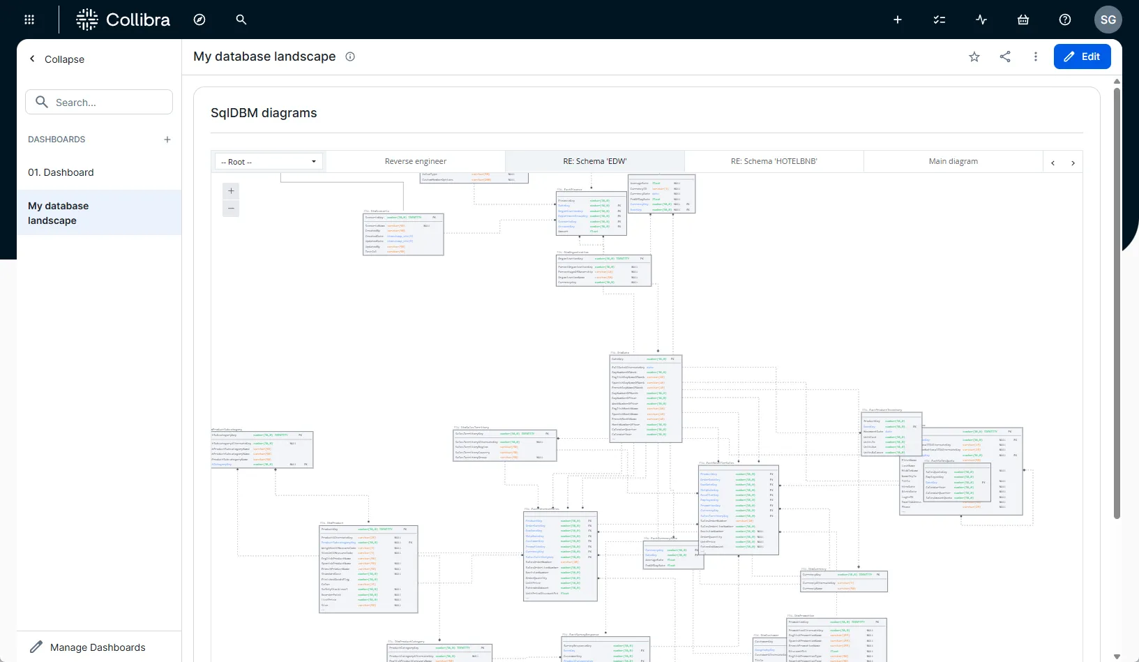 SqlDBM online data modeling tool integrated within the Collibra