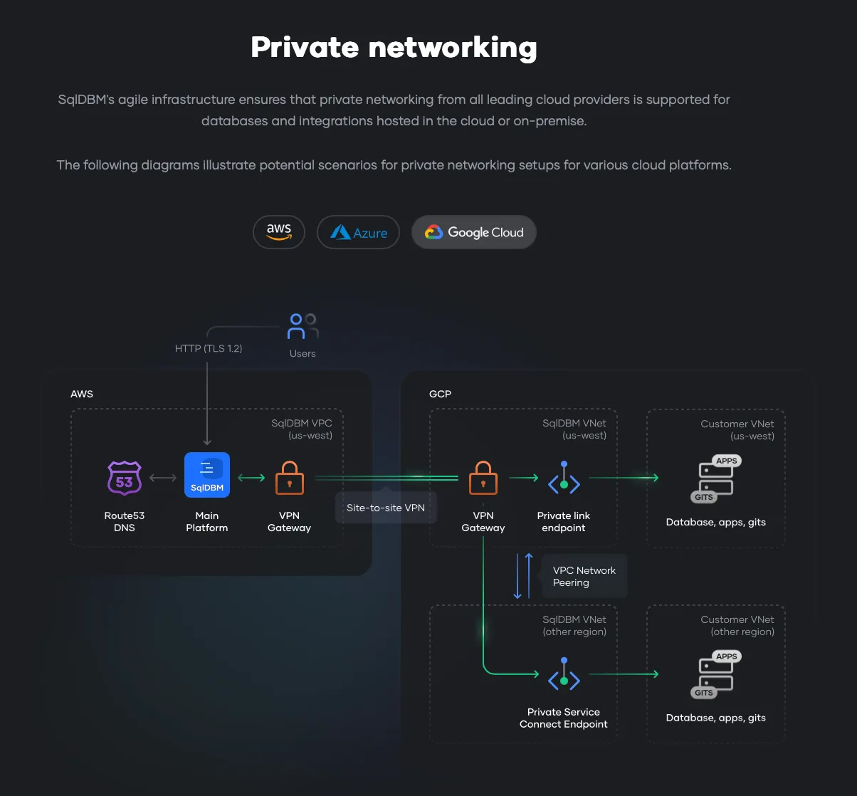 SqlDBM provides private networking support for databases