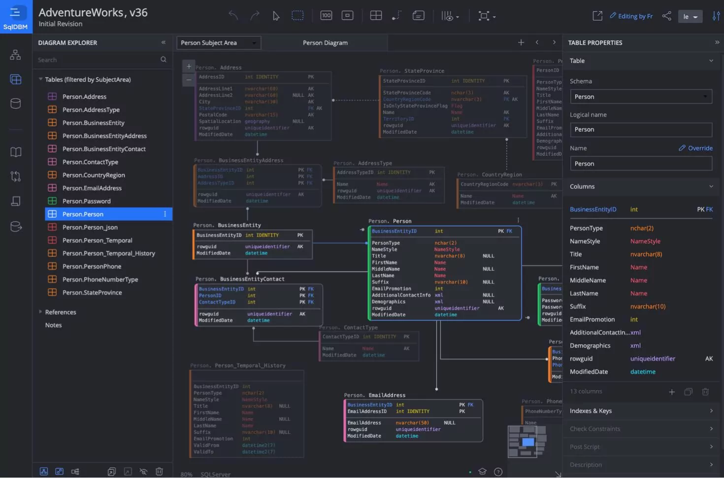 cloud database modeling tool