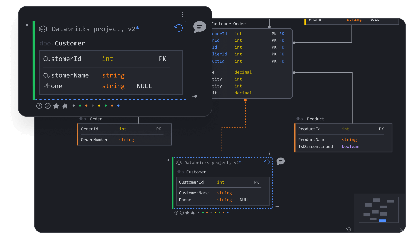 data modeling tool for SQL databases