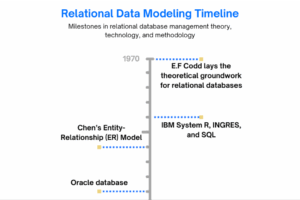 relational data modeling