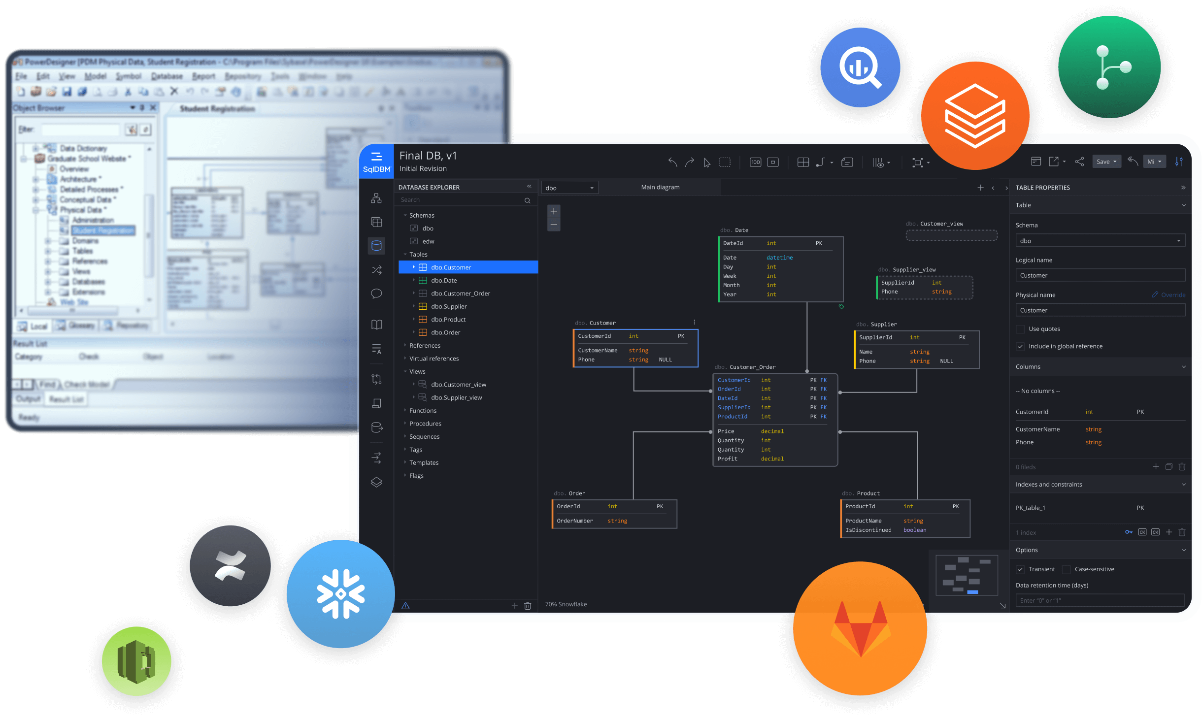 SAP PD Compared