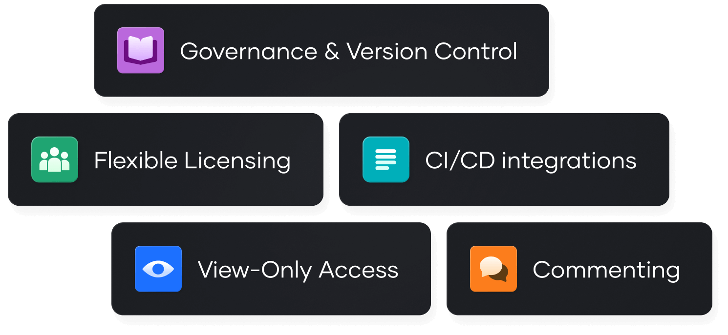 SAP PD Tags