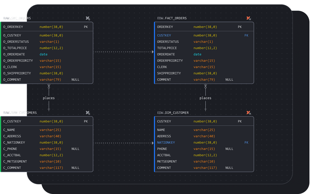 dbt import manifest